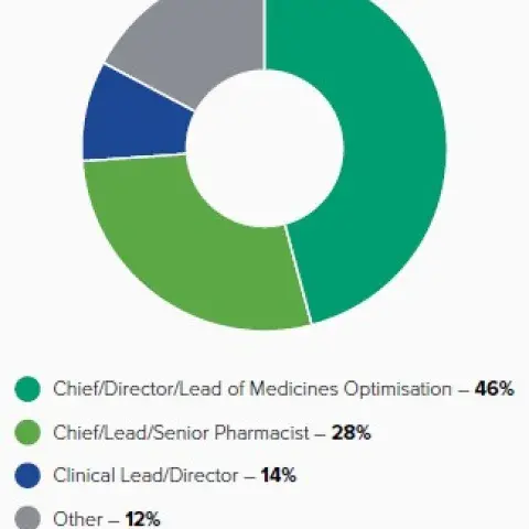 Medicines Forum - audience breakdown